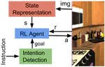 Language-modulated Actions using Deep Reinforcement Learning for Safer Human-Robot Interaction